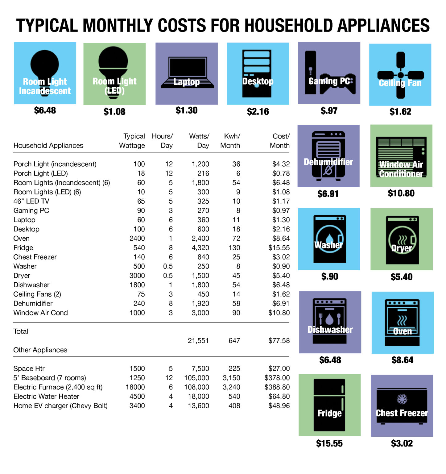 Residential Conservation Virginia Public Utilities